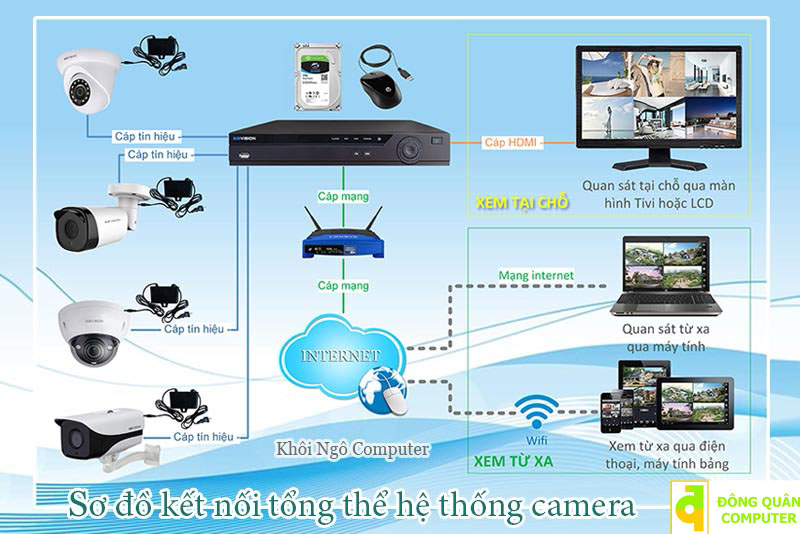 So-do-lap-dat-he-thong-camera-Khoi-Ngo-Khoingo.net_