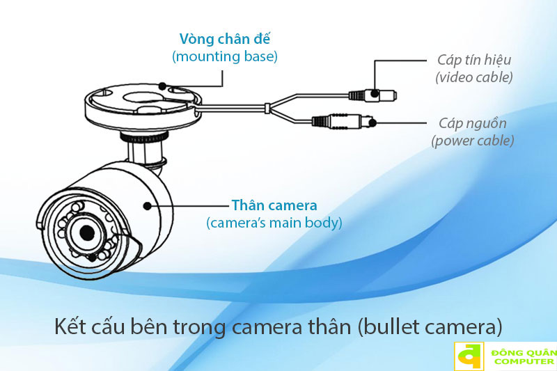Huong-dan-cach-lap-dat-camera-bullet