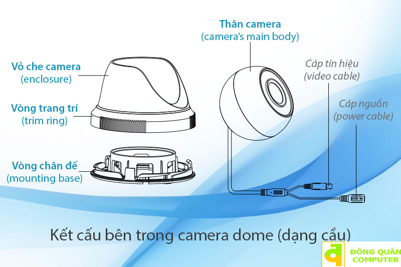 Huong-dan-cach-lap-dat-camera-dome