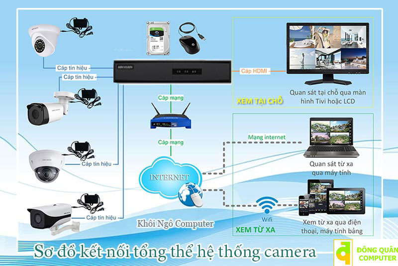 So-do-lap-dat-he-thong-camera-Khoi-Ngo-Khoingo.net__1